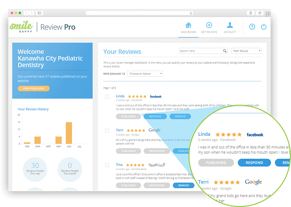 Review Pro manages your online reputation for your pediatric dentist office