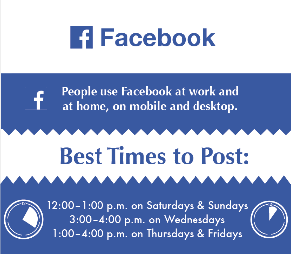 hubspot_facebook_posting_times