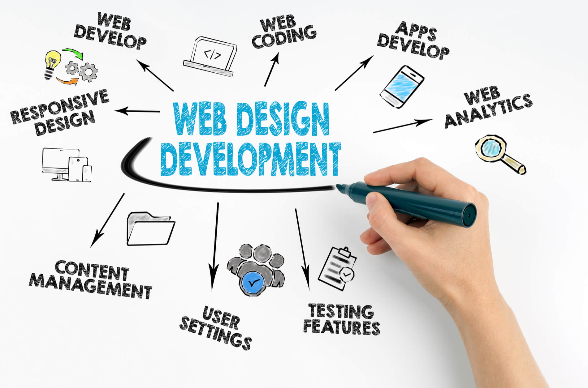 Website Design Plays a Critical Role in SEO Success 