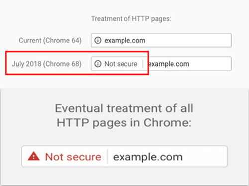 Google chrome transitioning to warn about not secure websites on all pages