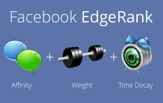 Facebook Edgerank