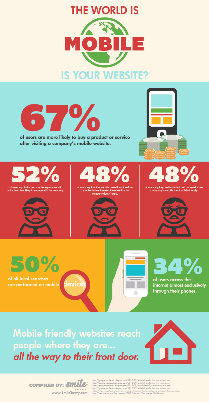 Mobile websites for dentists infographic