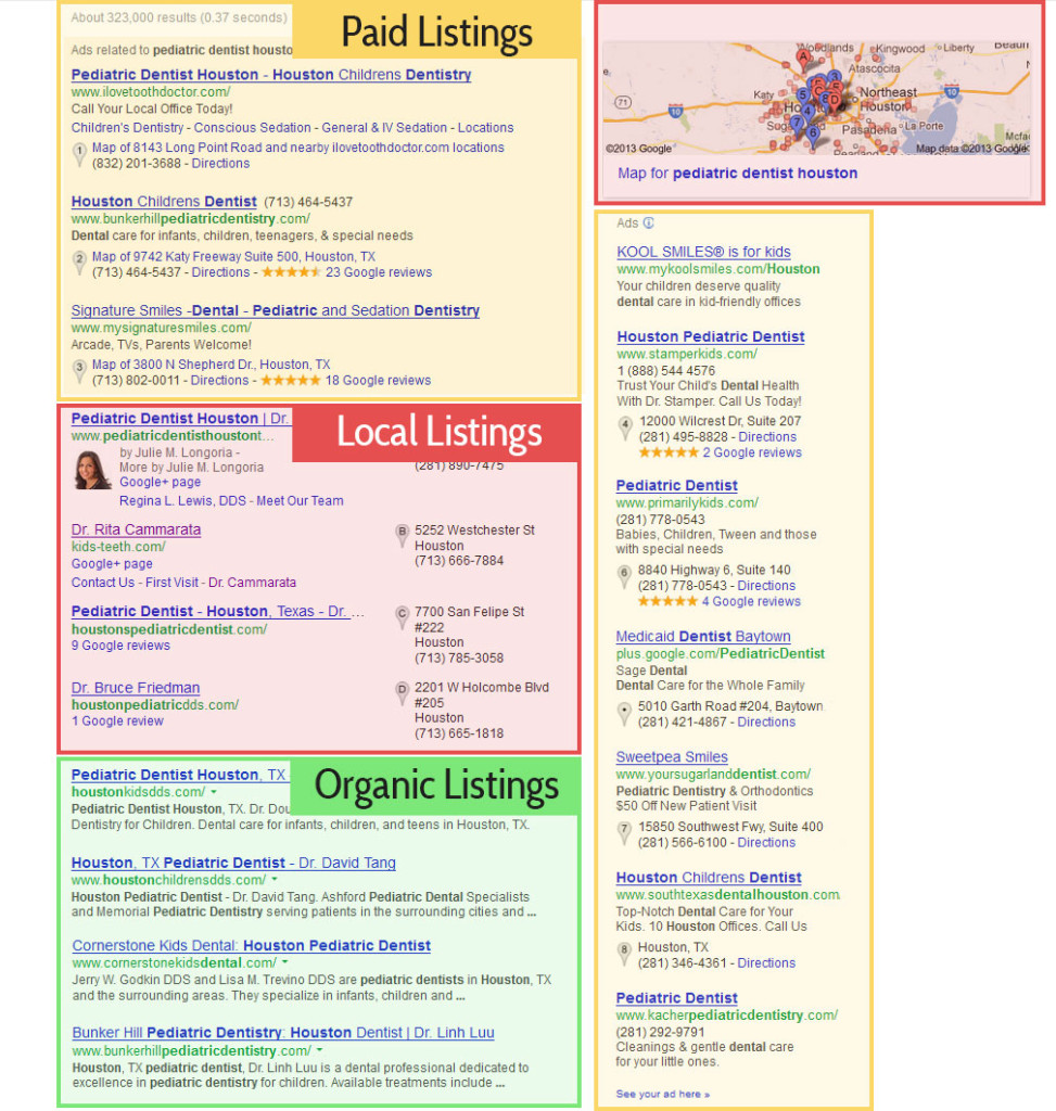 Examples of Google Search Results